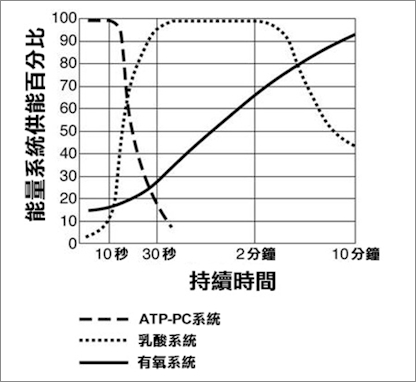 「能量系統」的圖片搜尋結果